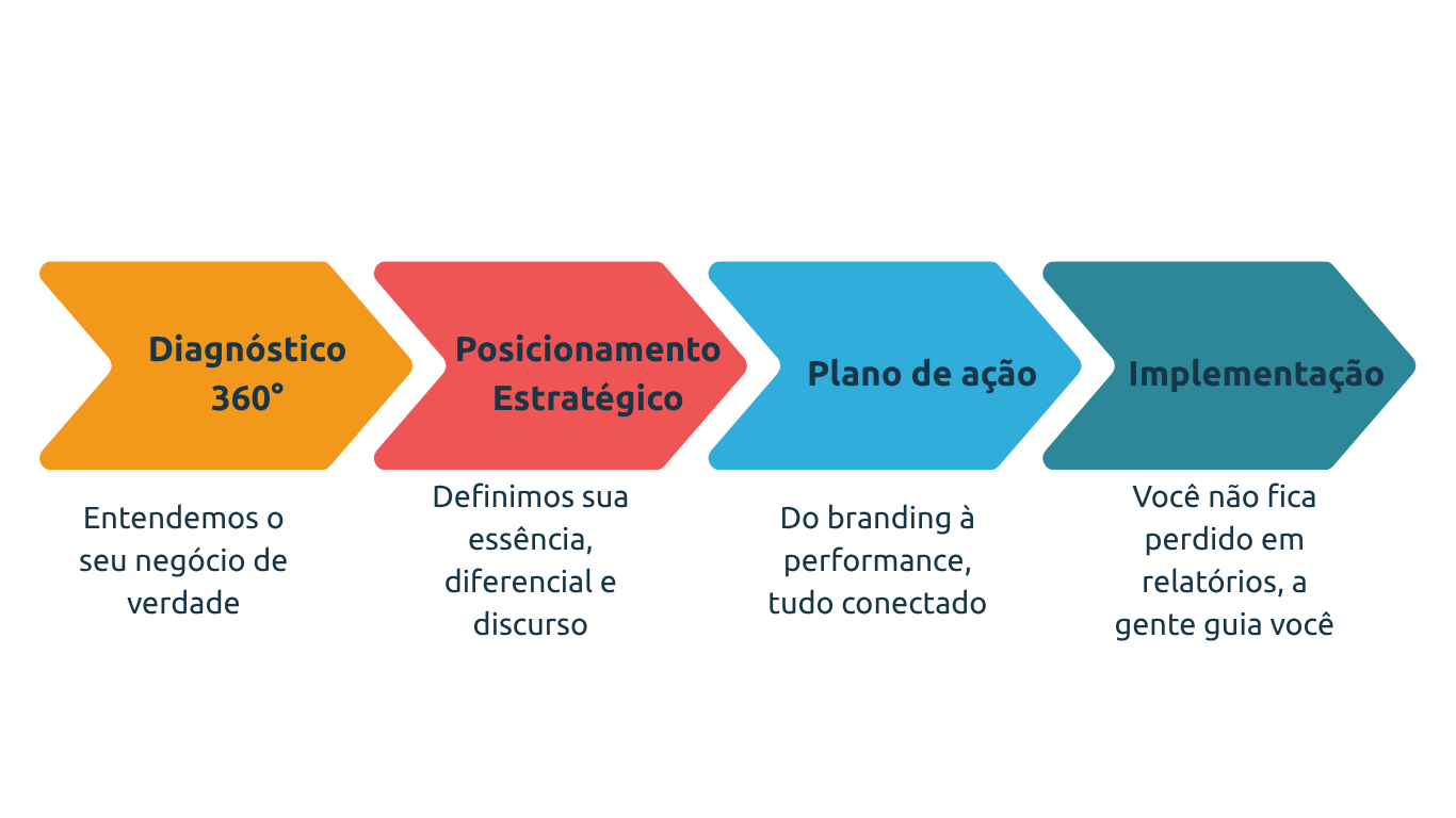 MAIS QUE MARKETING! (1)